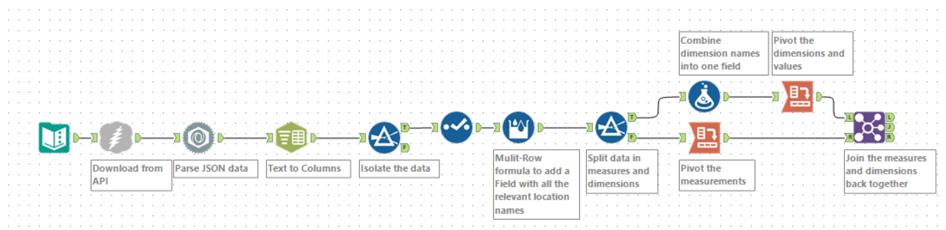 Alteryx workflow