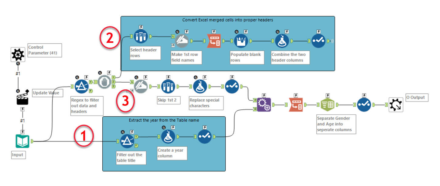 Alteryx batch macro