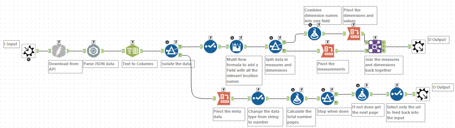 Alteryx Macro workflow