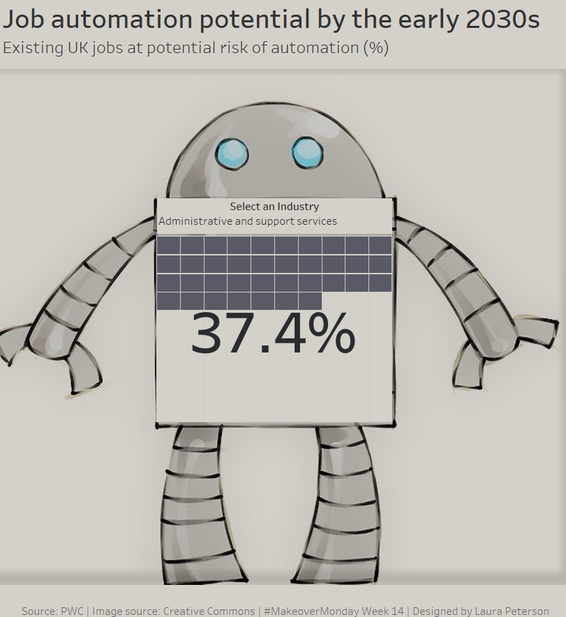 MakeoverMonday Tableau