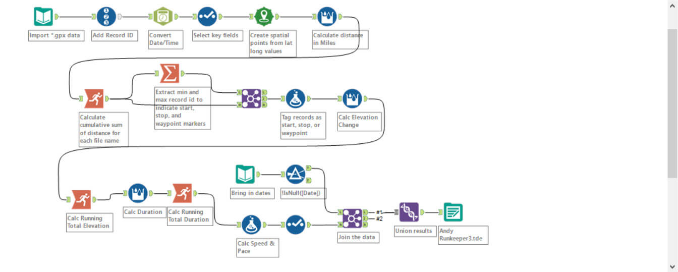 alteryx workflow