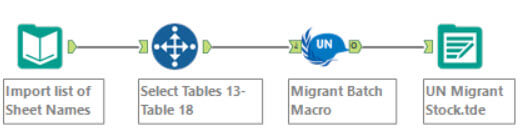 alteryx workflow