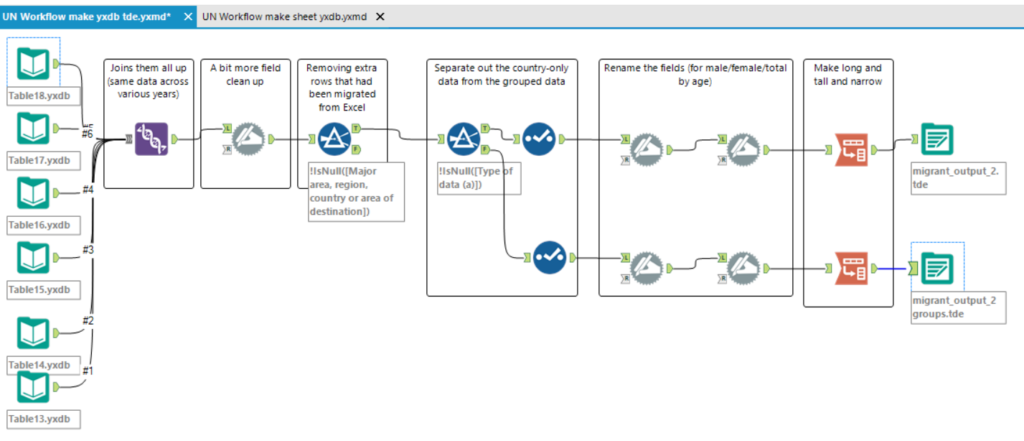 The second workflow: The satisfaction of joining it all together!