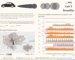 air pollution