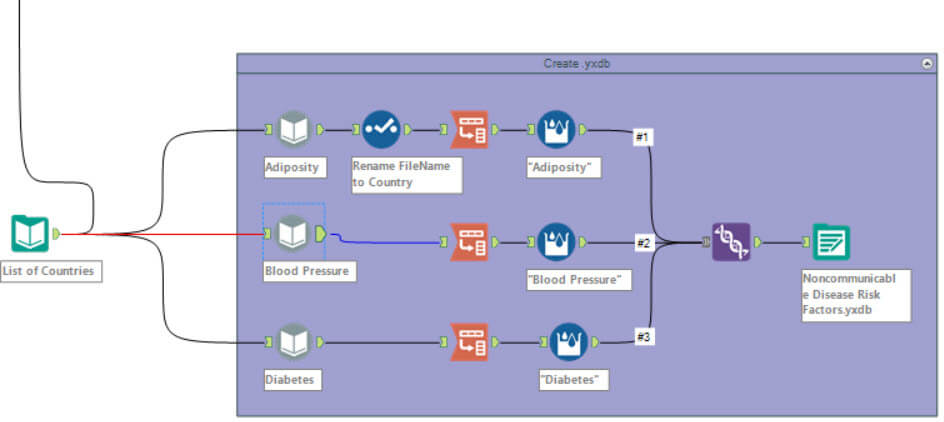 alteryx container