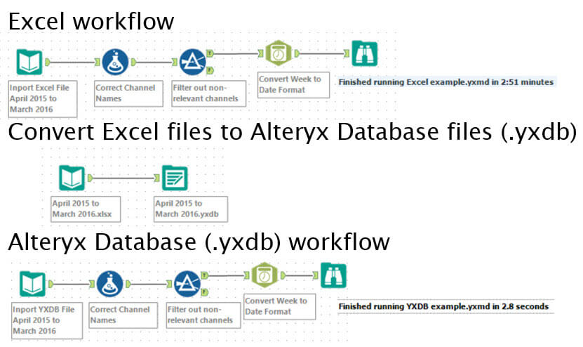 alteryx workflow