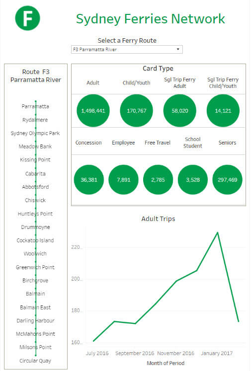 MakeoverMonday18 Laura