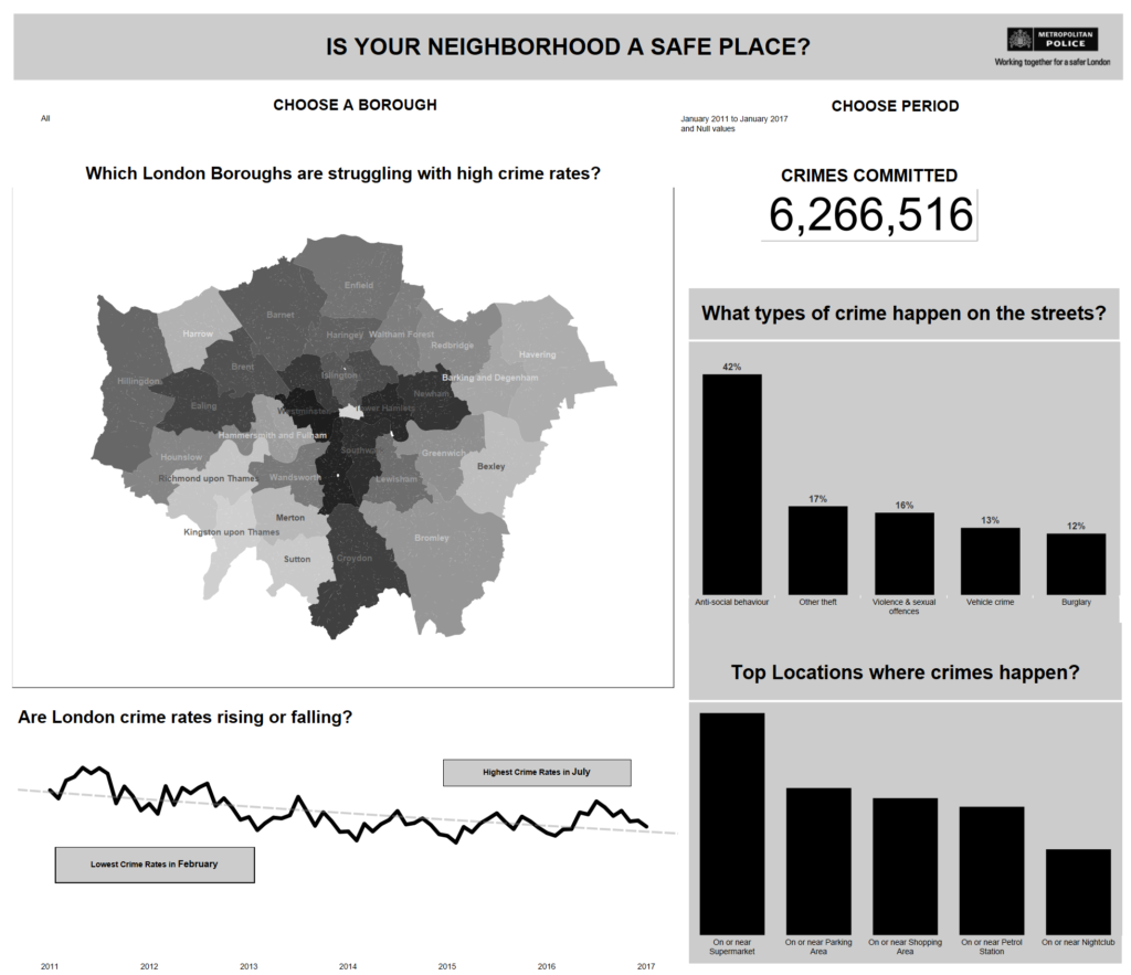 Makeover Monday: London Crime Statistics - The Data School