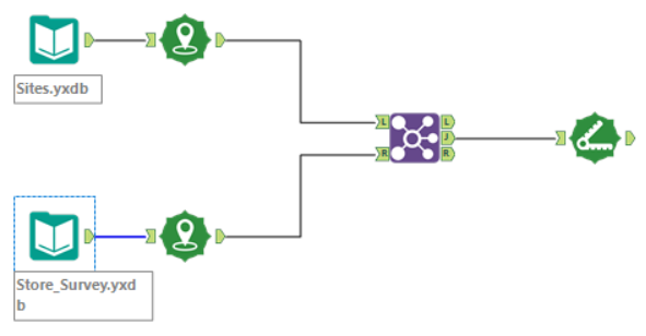 Spatial Analytics on Alteryx - The Data School