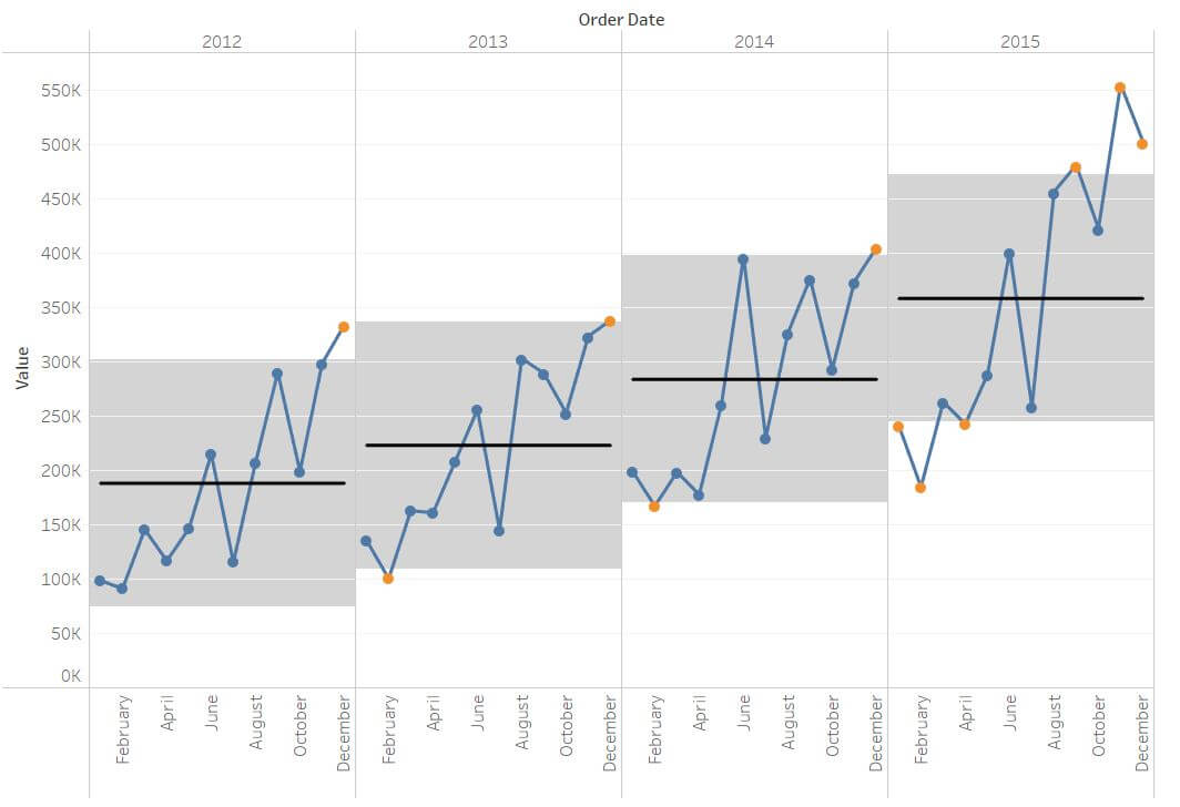 The Data School - A Simple Guide to Building Control Charts