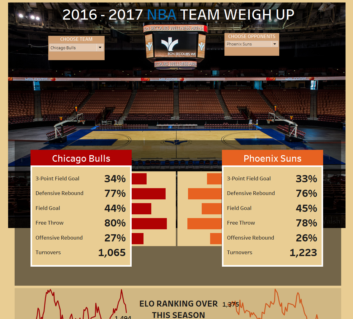 Day 1 of Dashboard Week: Visualising using the NBA API - The Data School