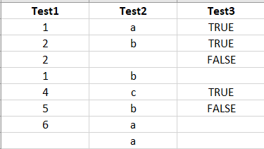 underlying data