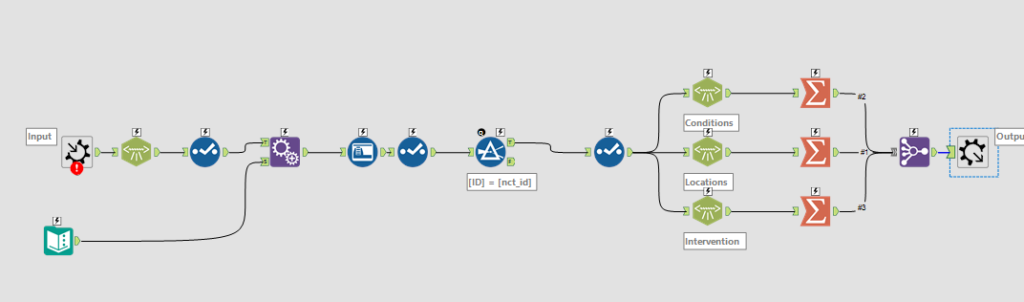 Alteryx Macro Workflow