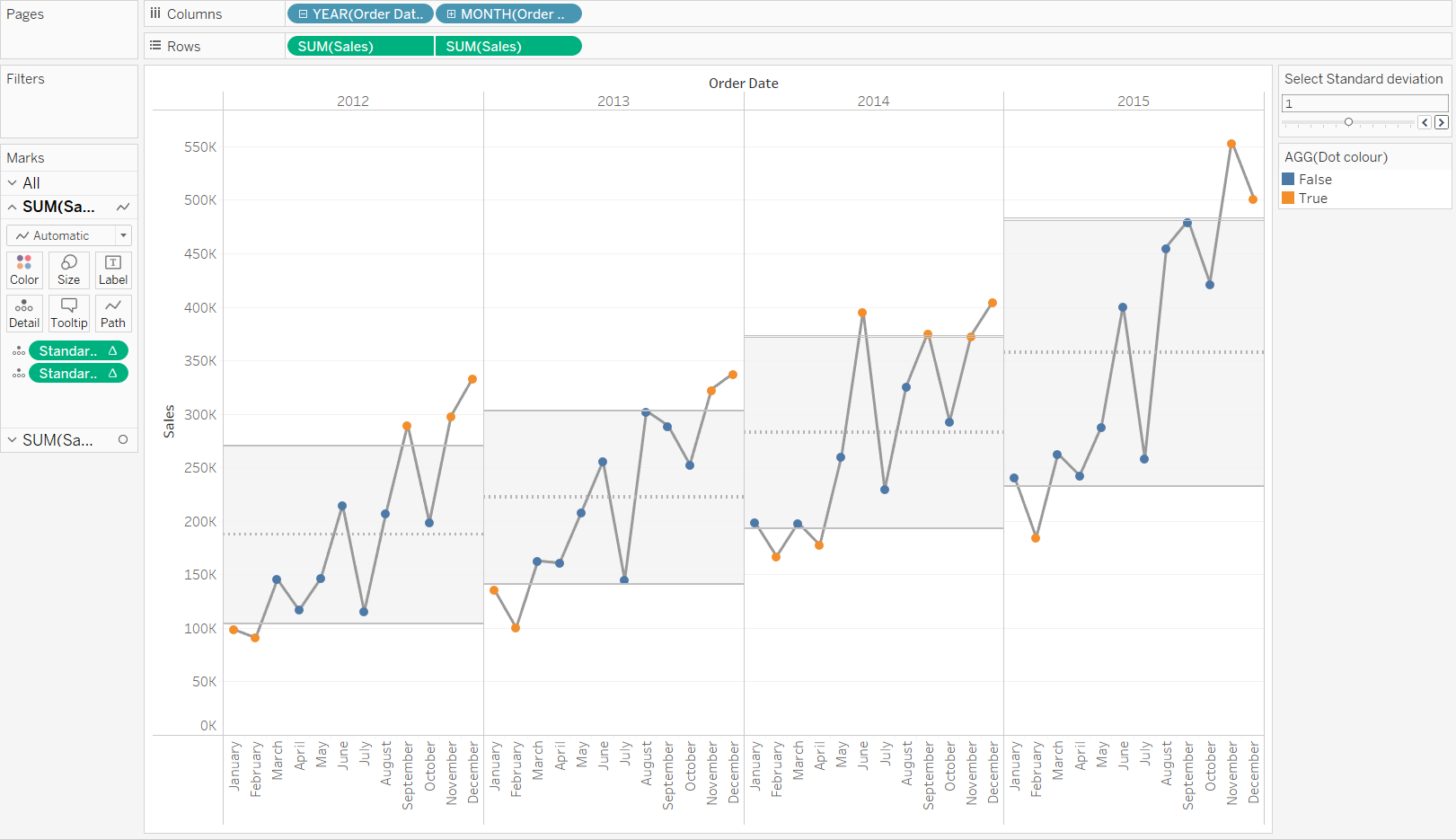 How to build a control chart - The Data School