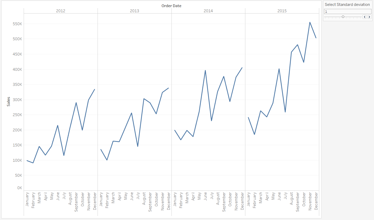 How to build a control chart - The Data School