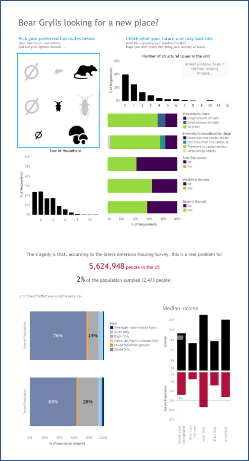 dashboard week 1 - american housing