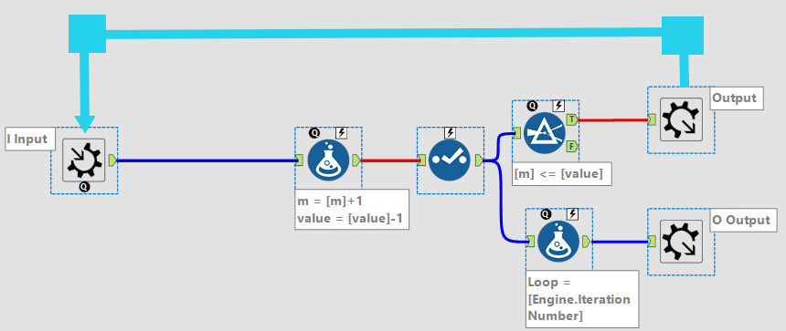 connected loop