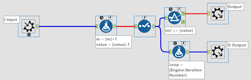 iterative macro workflow