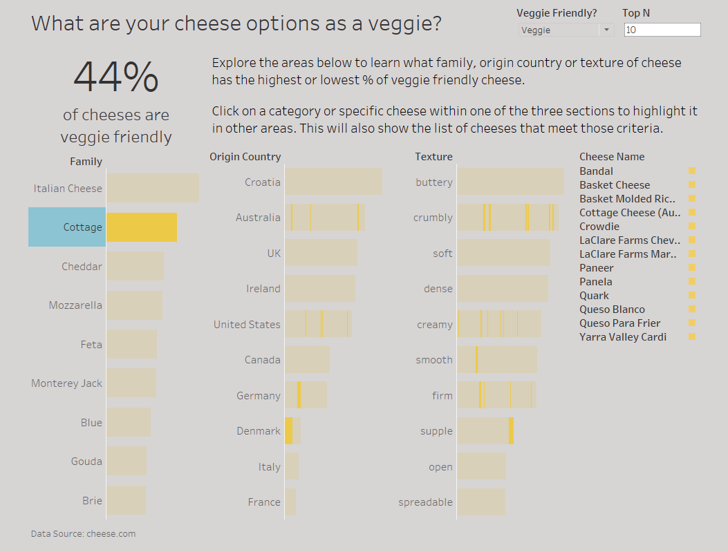 veggie friendly cheeses