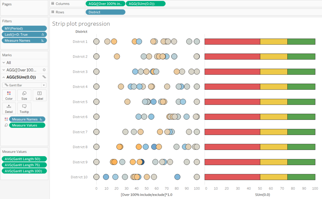 The Data School - Showing multiple percentages over multiple categories