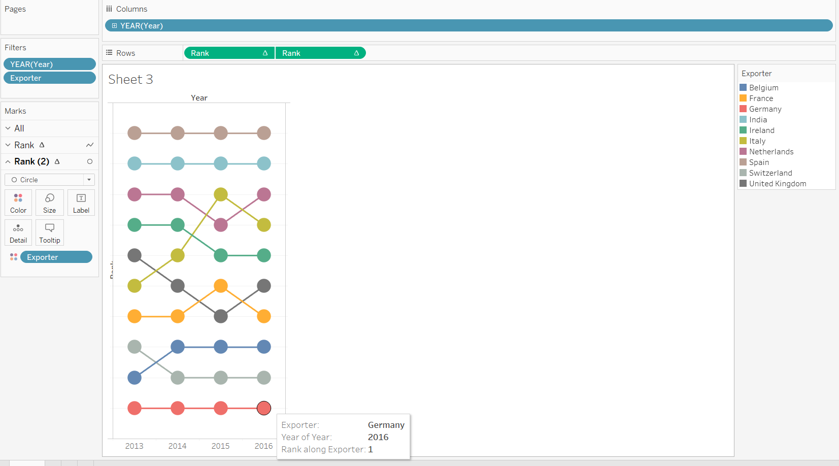 How to create a bump chart in Tableau The Data School