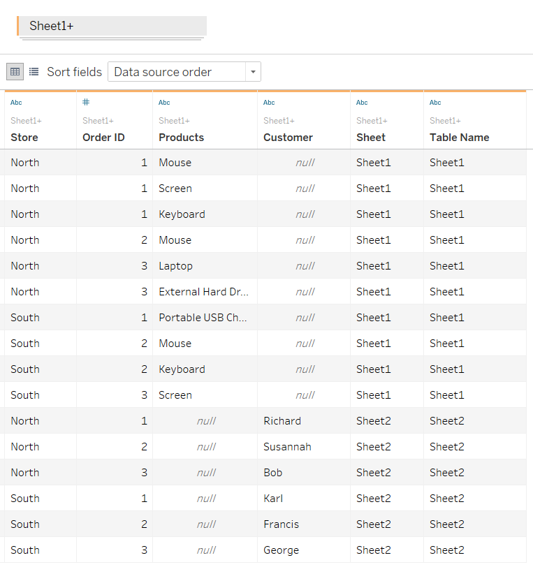 Combining Data in Tableau and Alteryx - The Data School