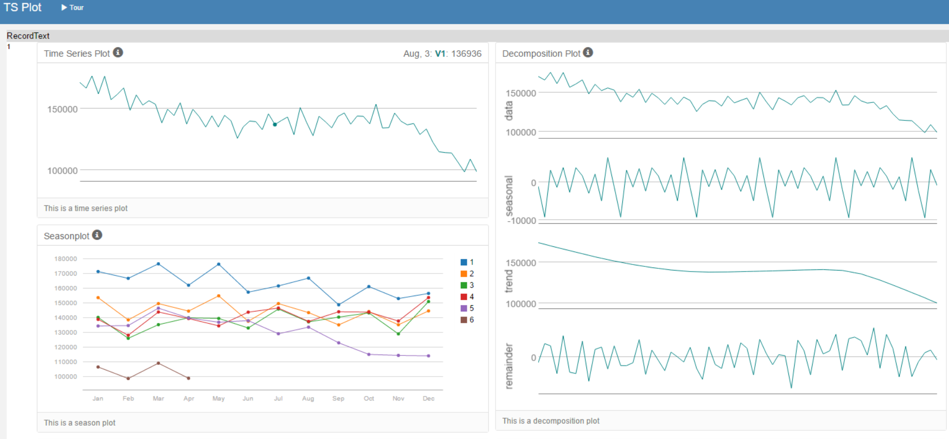 How to forecast in Alteryx The Data School