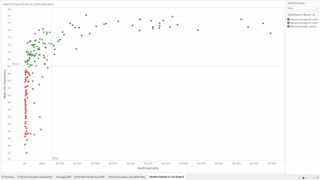 Using calculated fields to colour your visualisations - The Data School