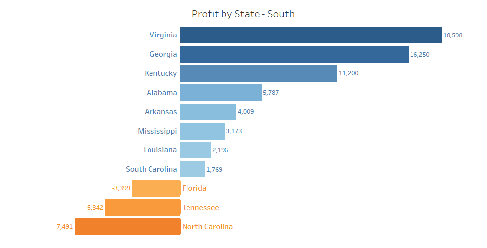 Tableau Diverging Bar Chart Labels Formatting Dual Axis Reference Line Tips and Tricks TableauTimothy