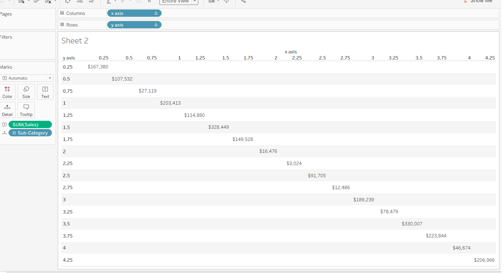 The Data School Understanding the calculation fields for constructing