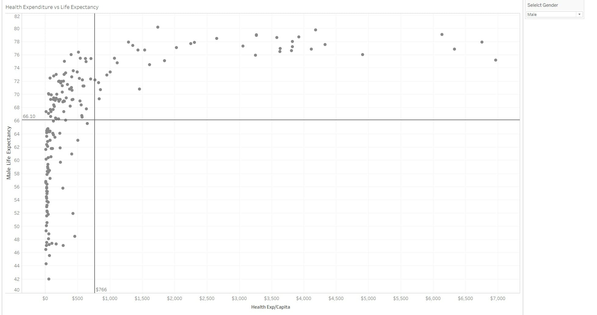 Using calculated fields to colour your visualisations - The Data School