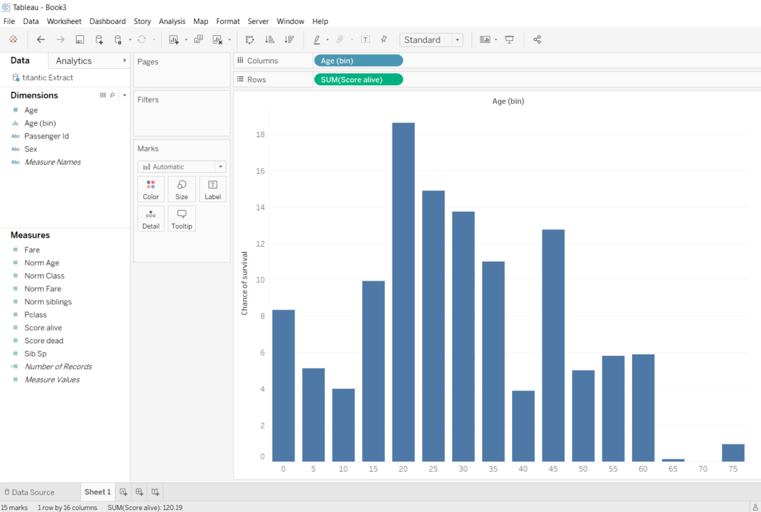 The proper way to label bin ranges on a histogram Tableau The Data