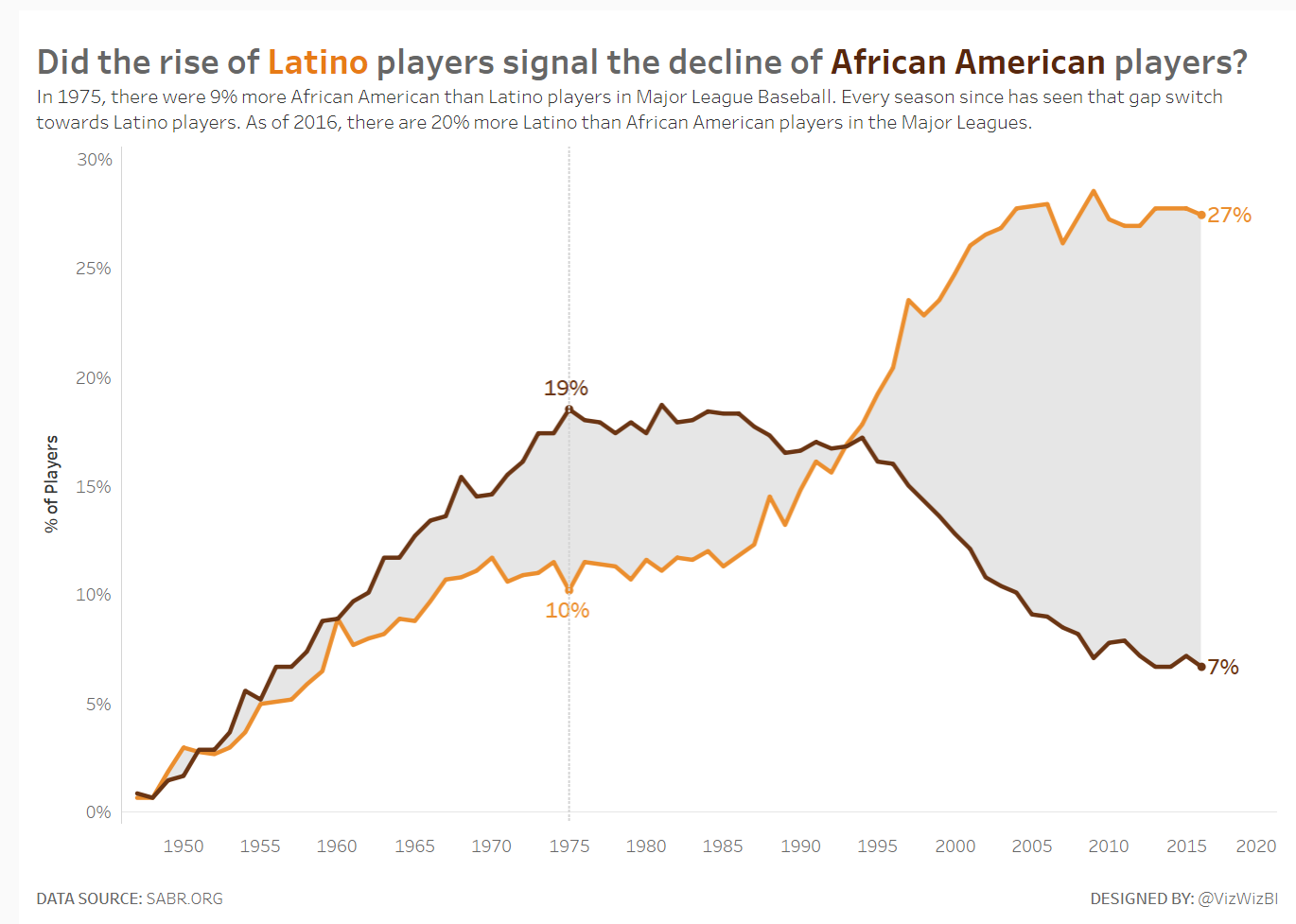 Overlay Charts In Tableau