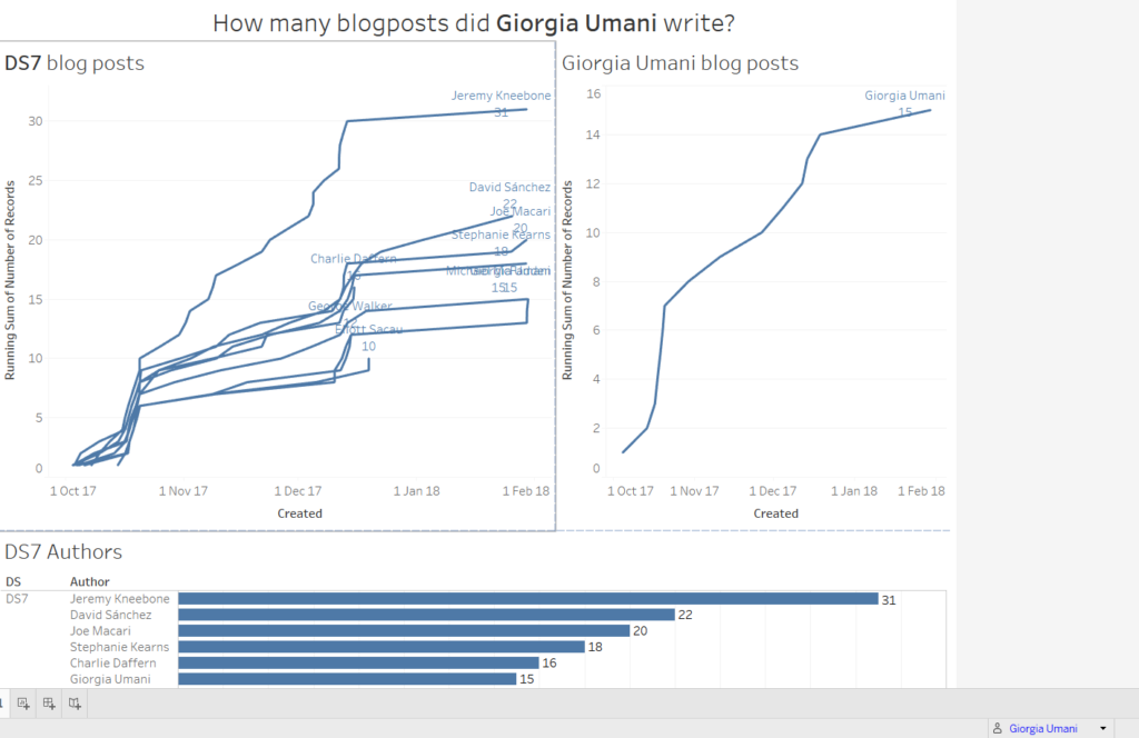 User Filters in Tableau Server Part 1 The Data School