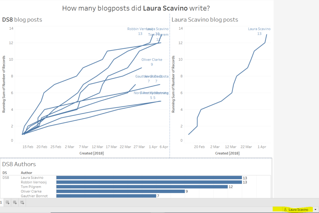 User Filters in Tableau Server Part 1 The Data School