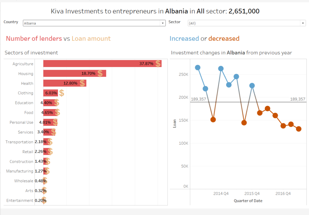 Colour coded window average The Data School
