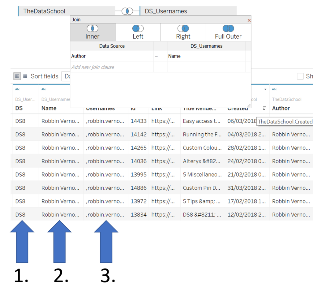 The Data School User Filters in Tableau Server Part 2