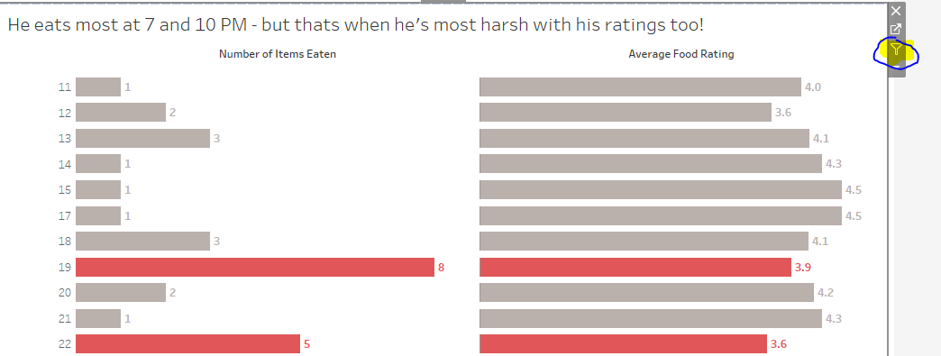 A quick and easy way to filter your charts - The Data School