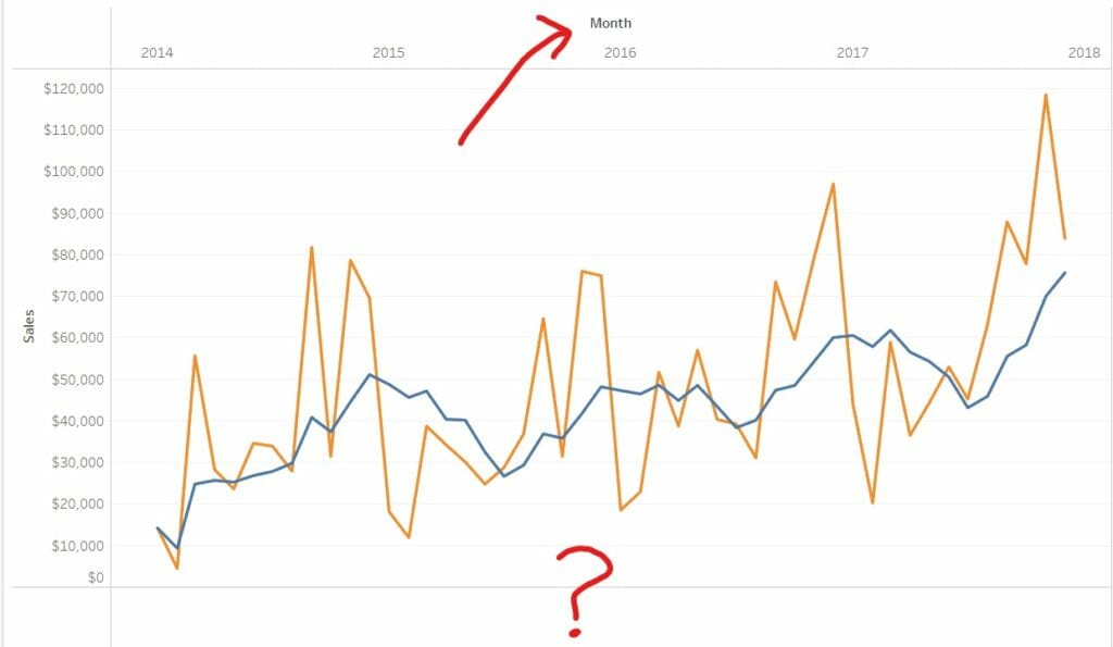 the data school a tableau tip switching x axis to top of chart line