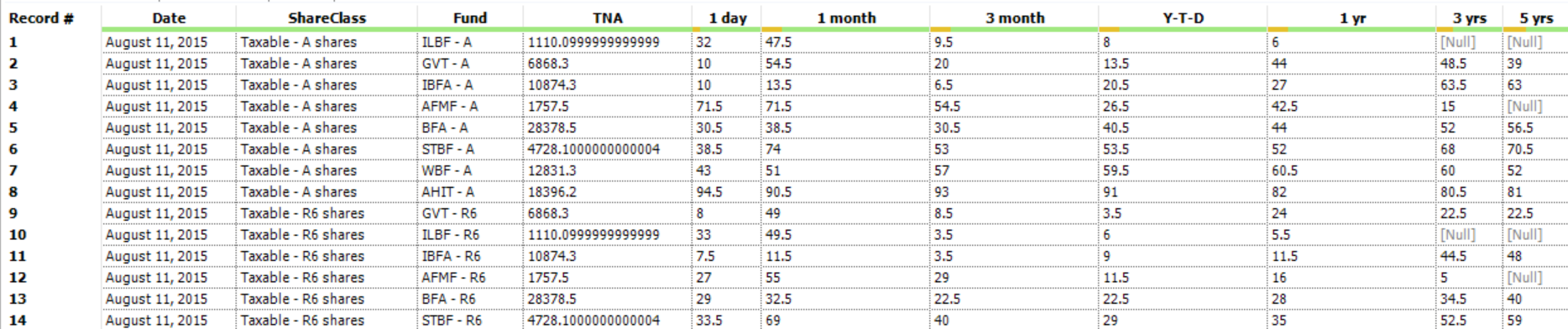 Data Preparation in Alteryx - From Excel Nightmare to Clean Data - The ...