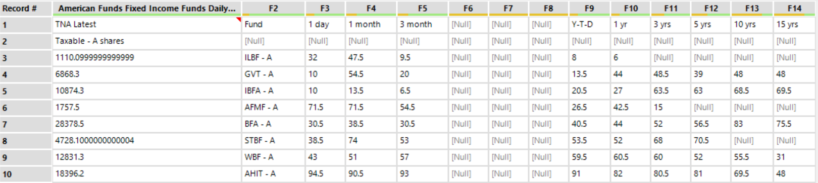 Data Preparation in Alteryx - From Excel Nightmare to Clean Data - The ...