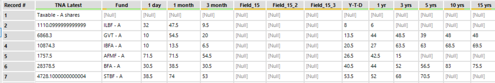 Data Preparation in Alteryx - From Excel Nightmare to Clean Data - The ...