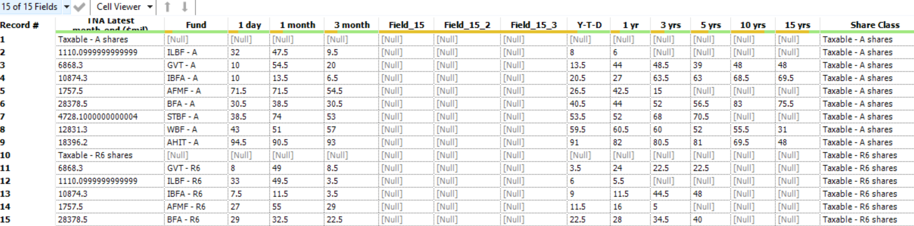 Data Preparation in Alteryx - From Excel Nightmare to Clean Data - The ...