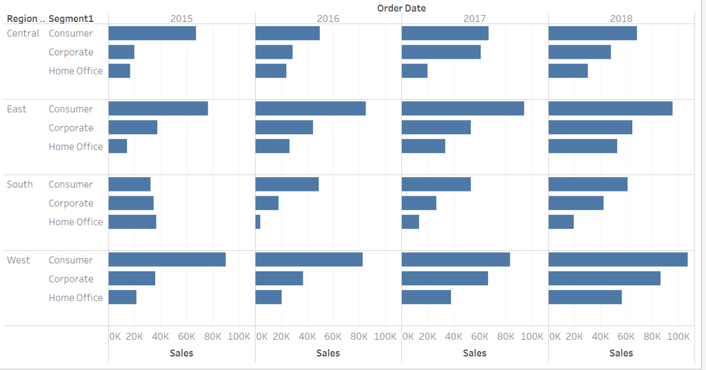 Quick Tip How to create extra space between your bars The Data School