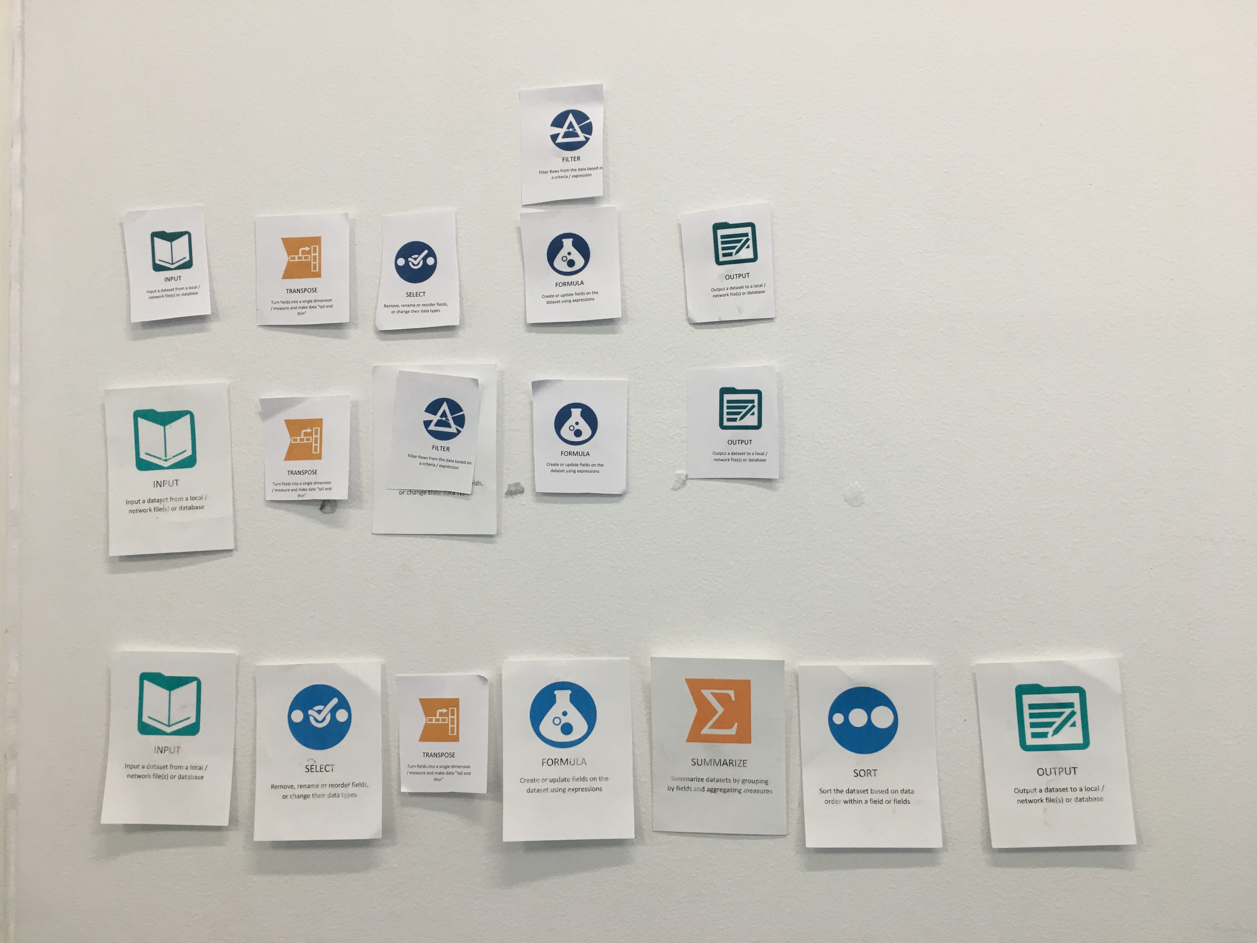 First steps with alteryx - The Data School