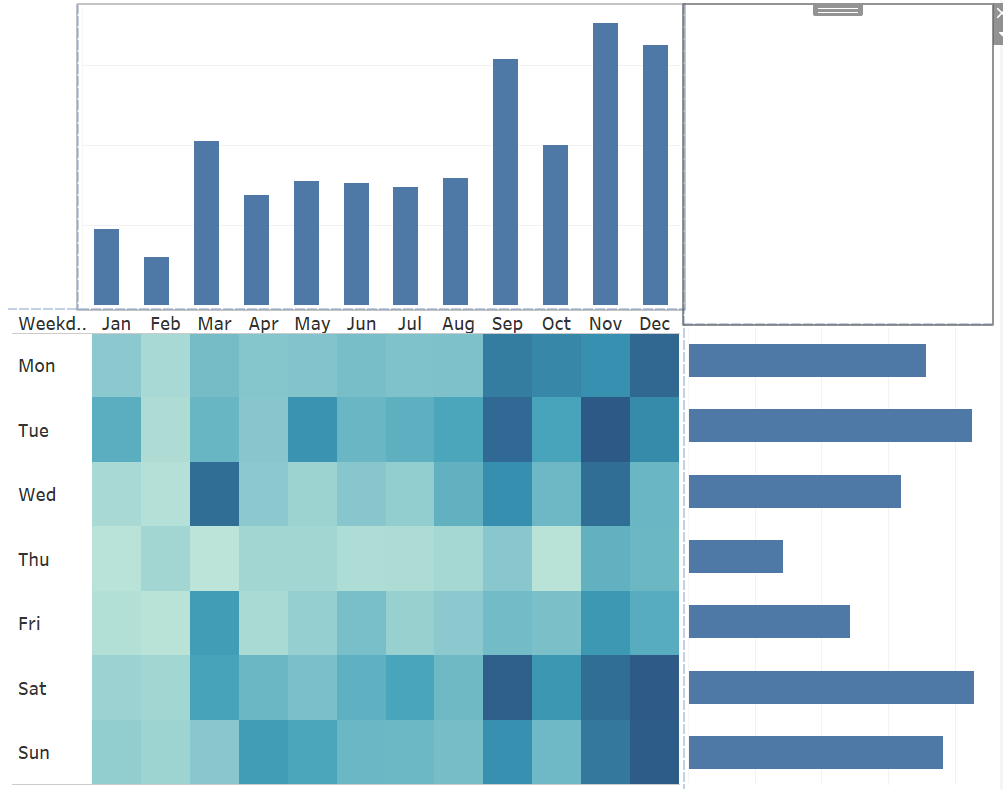 Quick tip creating marginal histograms in tableau the data school