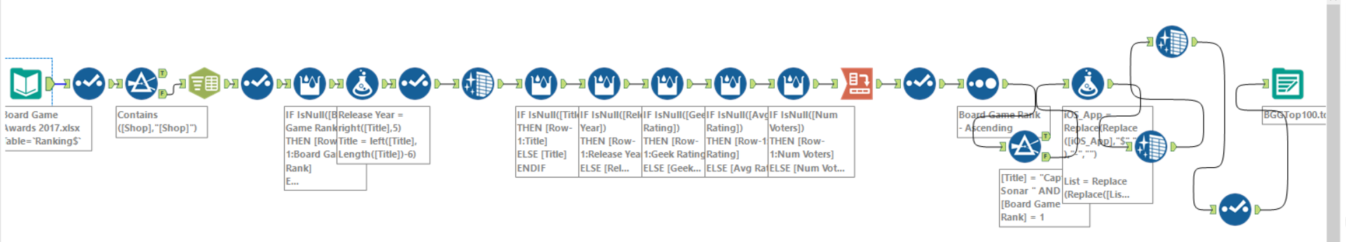 My first week at DSX: Board games and Alteryx - The Data School