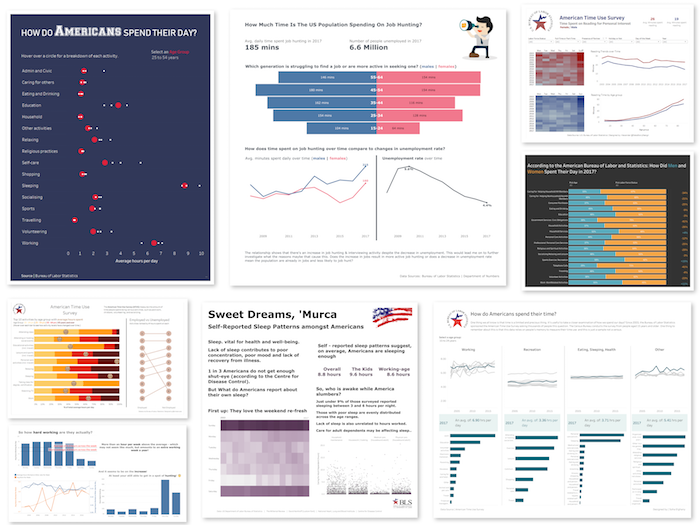 Dashboard Week Day 2 Recap: American Time Use Survey - The Data School