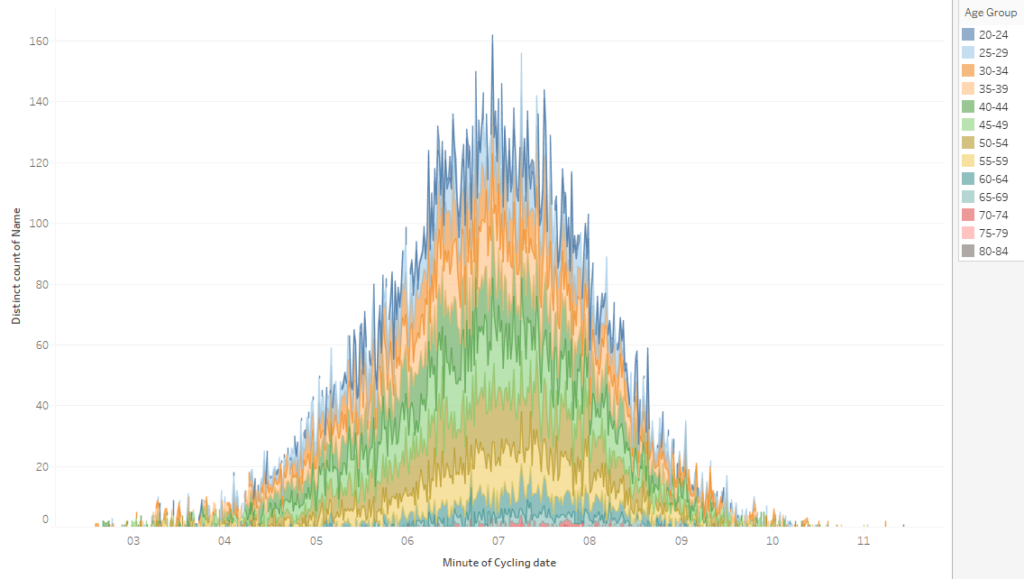 Tableau art