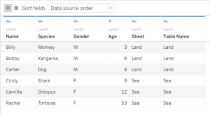 Marrying Data - How to Union Data in Tableau - The Data School